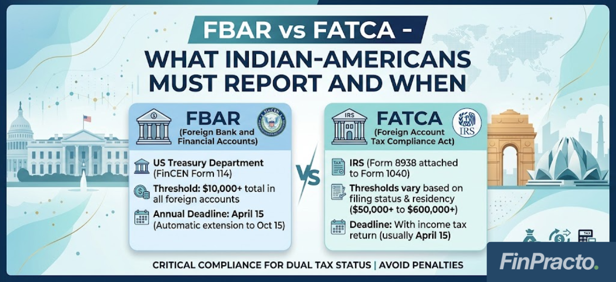 FBAR vs FATCA – What Indian-Americans Must Report and When (2026 Guide) 